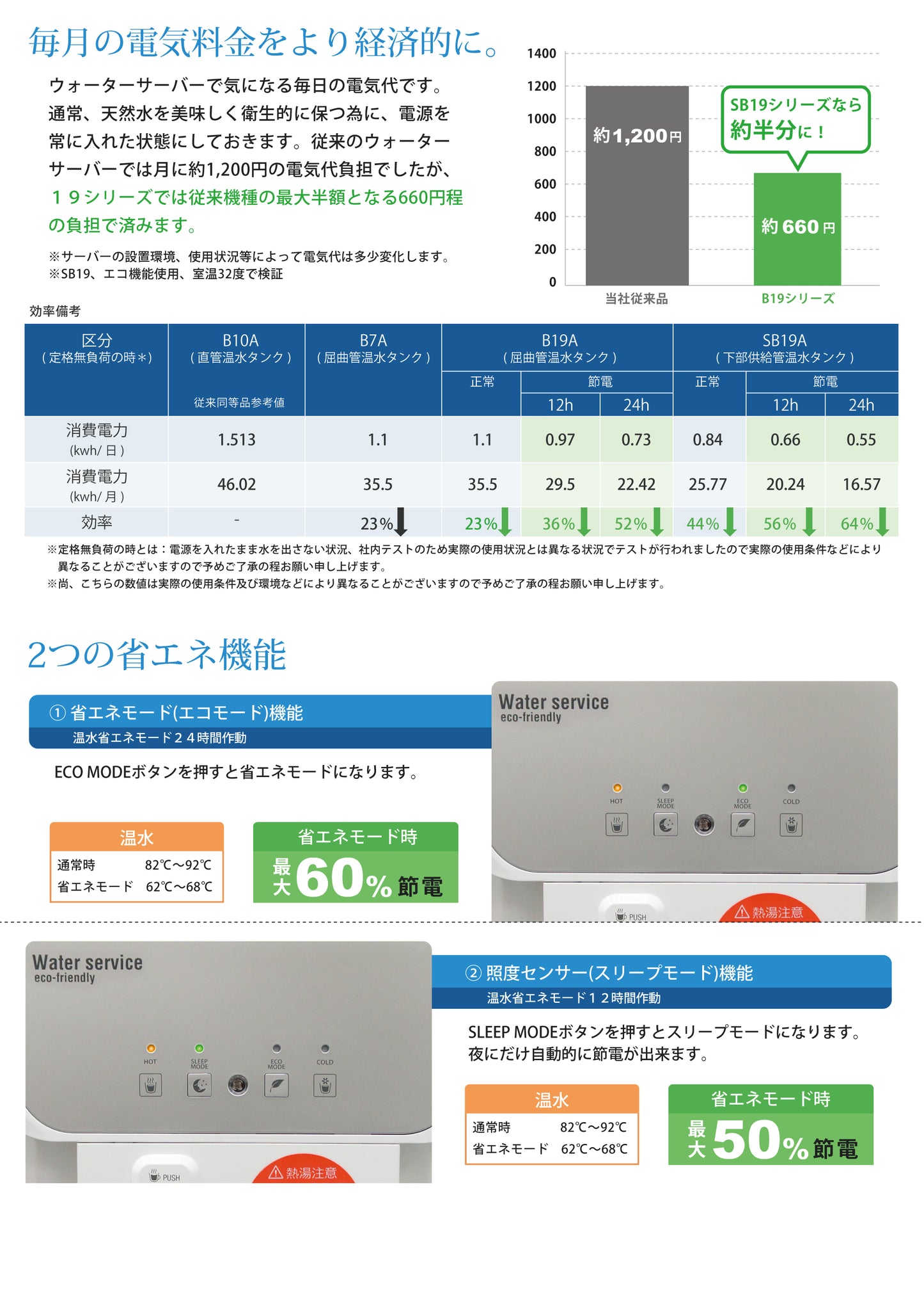 Clover B19A